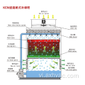 Tháp giải nhiệt khép kín